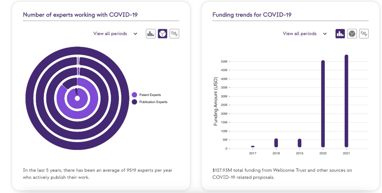 Screenshot of graphs from Perceive Now software